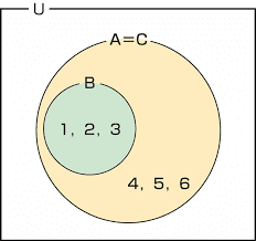 第33回 集合の数学 部分集合、空集合［前編］ | gihyo.jp