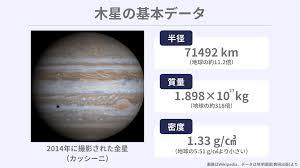 図解でわかりやすく解説！】木星ってどんな星？ | ちーがくんと地学の ...