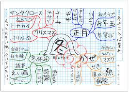 冬の言葉でマインドマップをかいてみよう【5年生自主学習】 | 家庭学習 ...