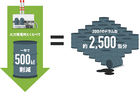 工場CO2ゼロチャレンジ | 環境にやさしいクルマづくり | カーボン ...