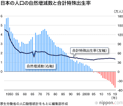 東アジアに迫りくる人口危機 | nippon.com