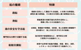 一目で分かる！船の種類と特徴【商船・漁船・安全船・専門船・支援船 ...