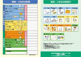 事業用大規模建築物所有者等の義務・役割：新宿区