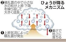 雹にご注意！ | アイデント｜栃木のデントリペア雹害車修理のプロショップ